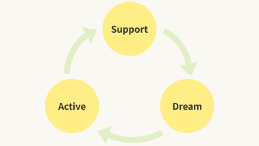Support Dream Active
