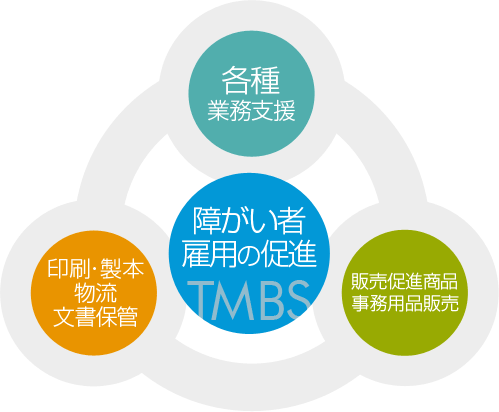 障がい者雇用の促進